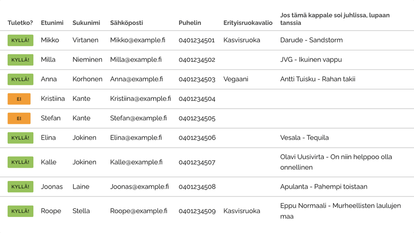 Yhteenvetolista kaikista ilmoittautumisista